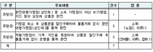 [한국증권신문]온누리 상품권, 시장상인회에서 불법 환전 