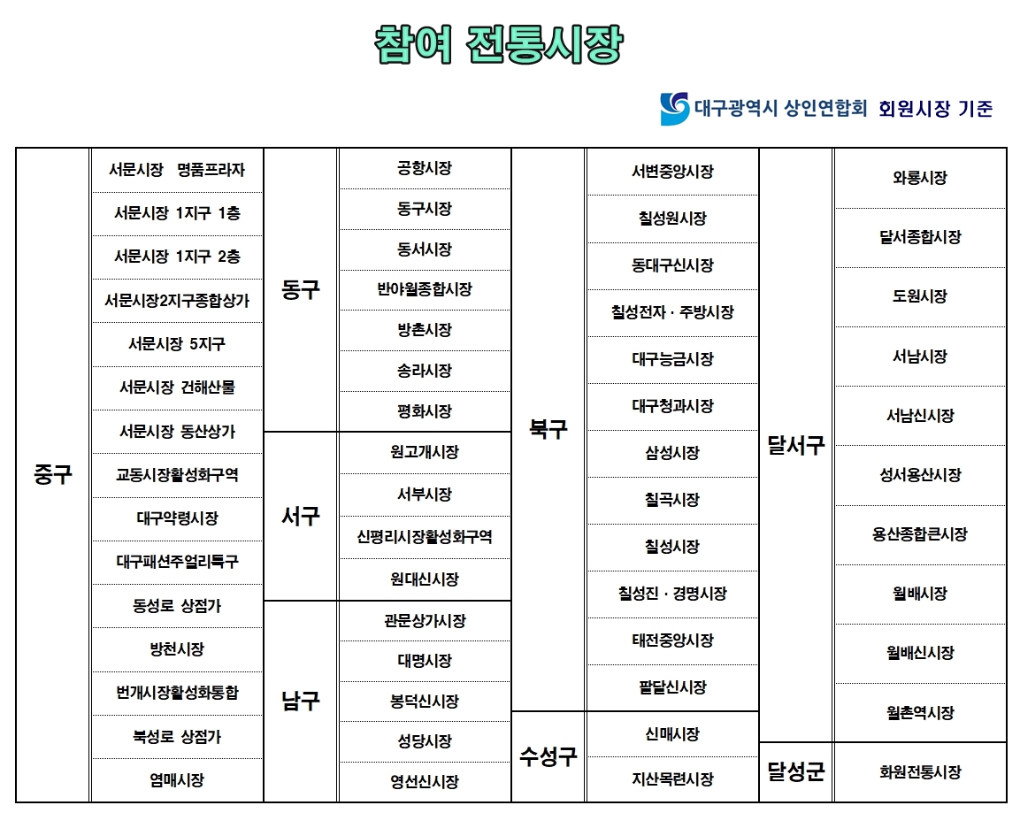 대한민국 동행세일 개최('20.6.26~7.12)