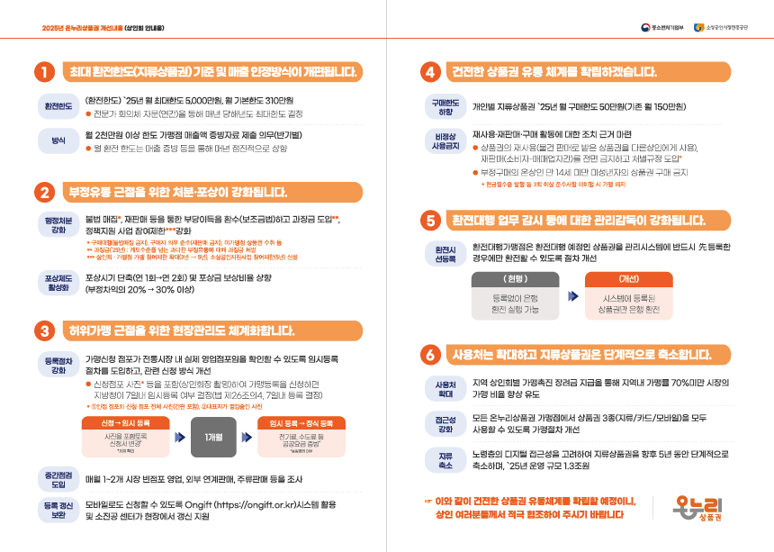 2025 온누리상품권 개선내용